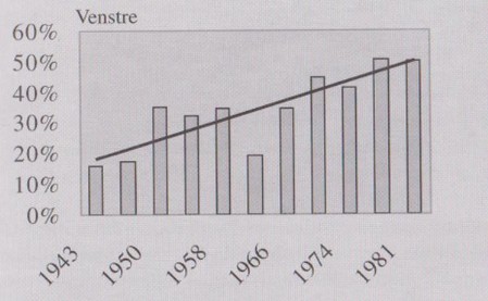 Venstre